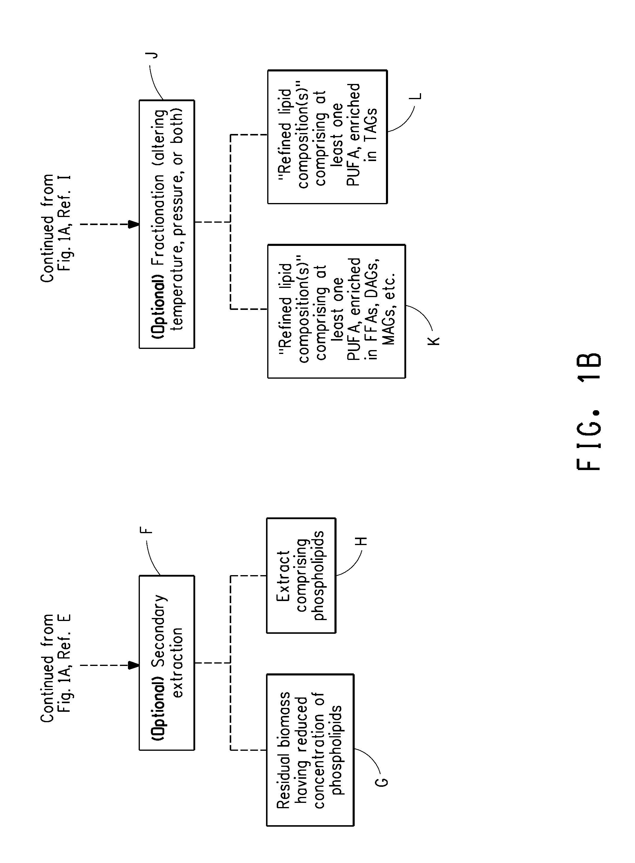 Method for obtaining polyunsaturated fatty acid-containing compositions from microbial biomass