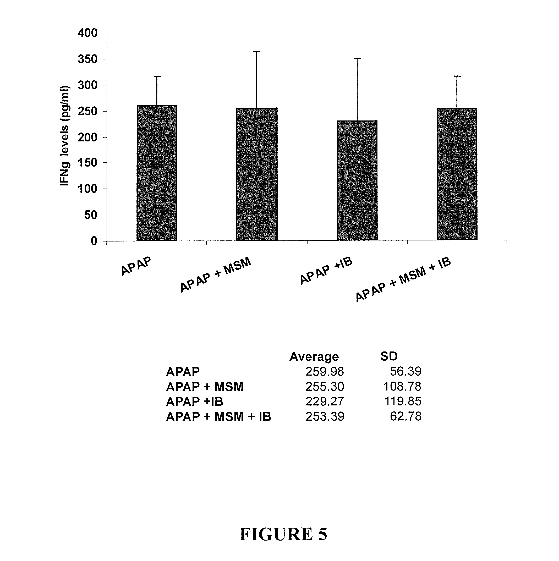 Compositions And Methods For Amelioration And Prevention Of Drug-Induced Toxicity