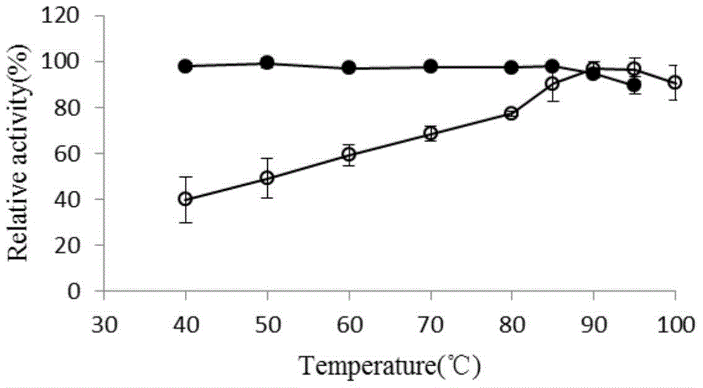 A kind of thermophilic laccase and engineering bacteria, recombinant laccase and application