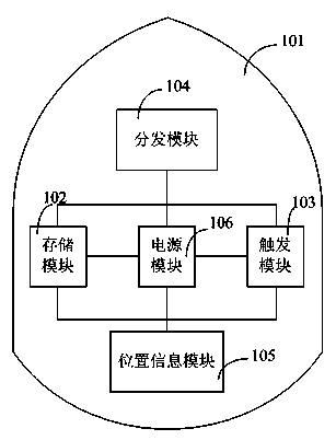 Information distribution device