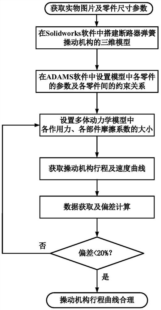 Method for acquiring travel curve of circuit breaker operating mechanism