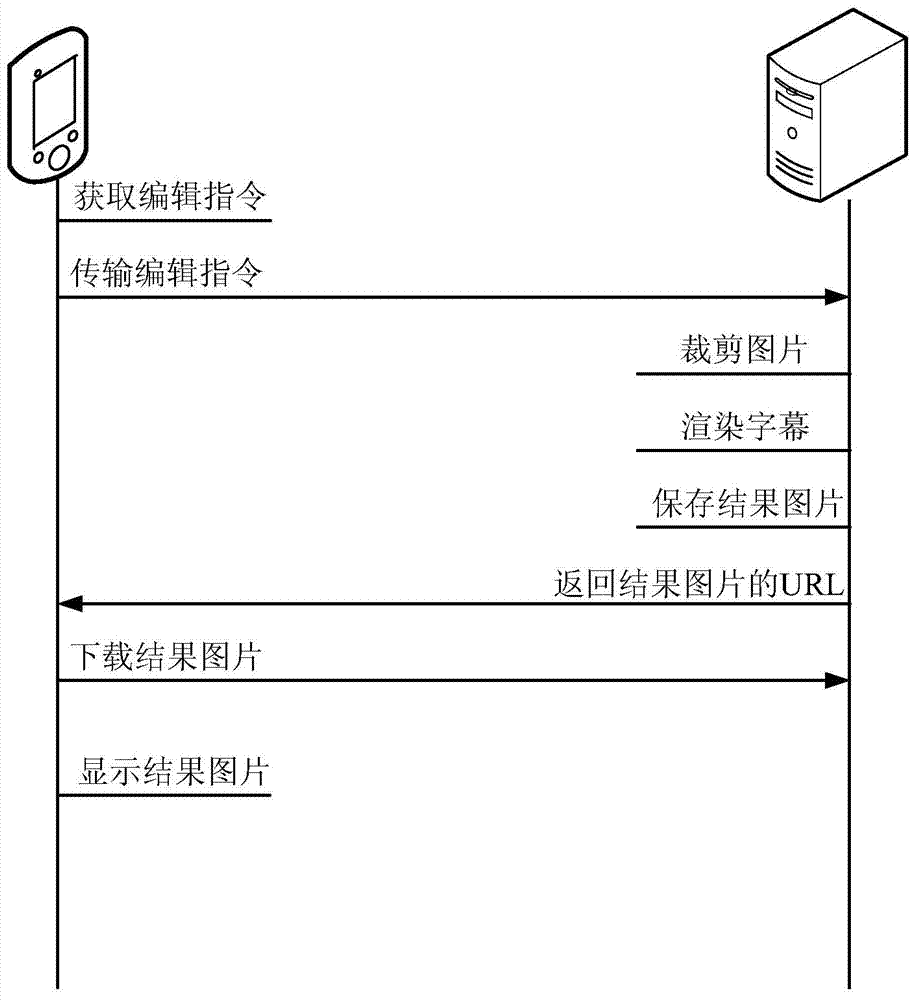 Method and device for online addition of lyric subtitles to pictures
