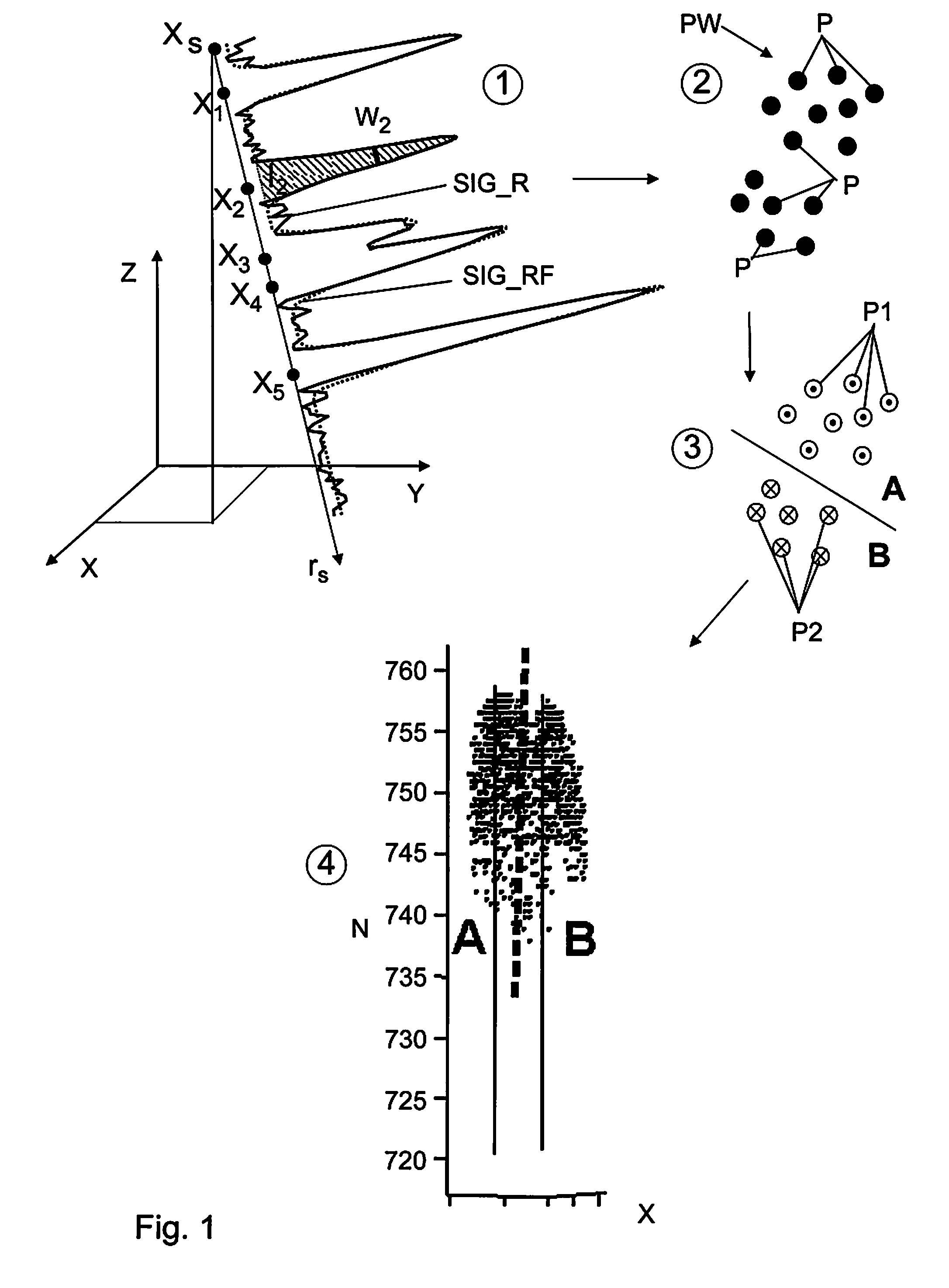 Method and device for computer-aided segmentation of an environment into individual objects