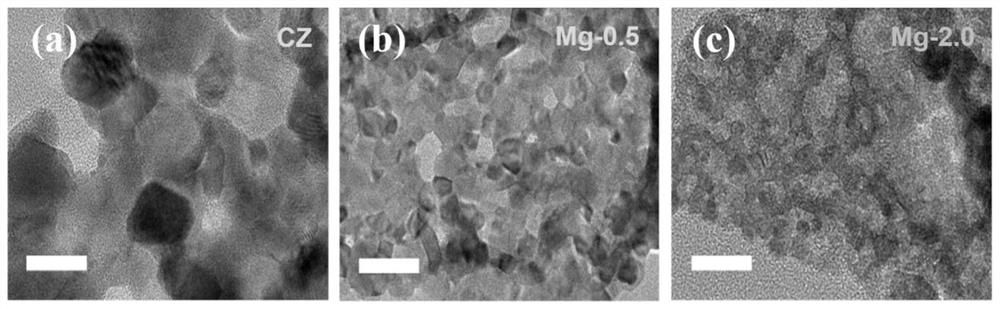 Highly stable defect state cerium-zirconium double metal oxide catalyst, preparation method and application thereof