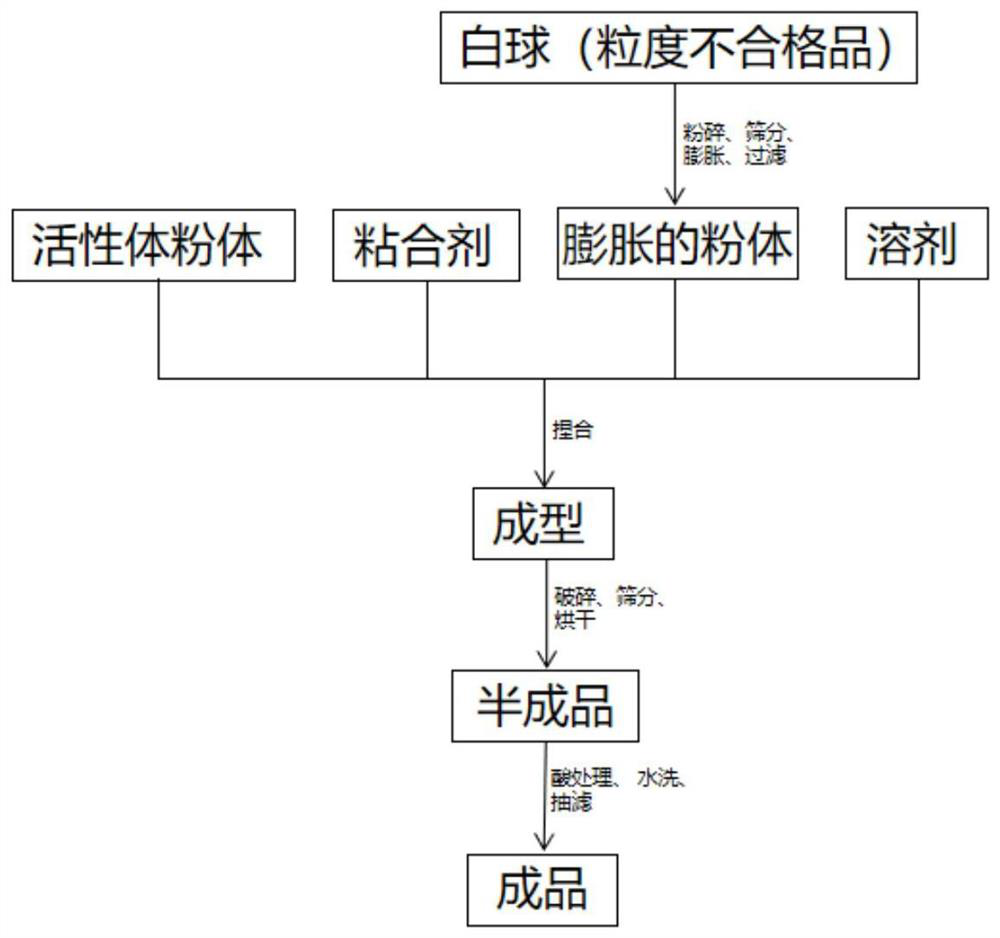 Lithium extraction adsorbent for raw halogen and preparation method thereof