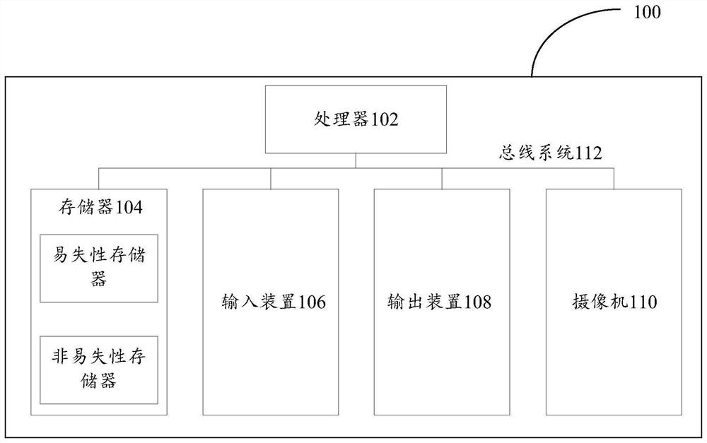 Camera pose determination method, device, electronic device, and computer-readable medium