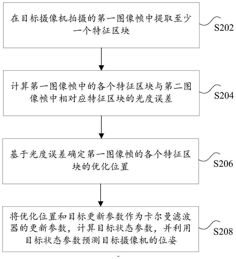 Camera pose determination method, device, electronic device, and computer-readable medium