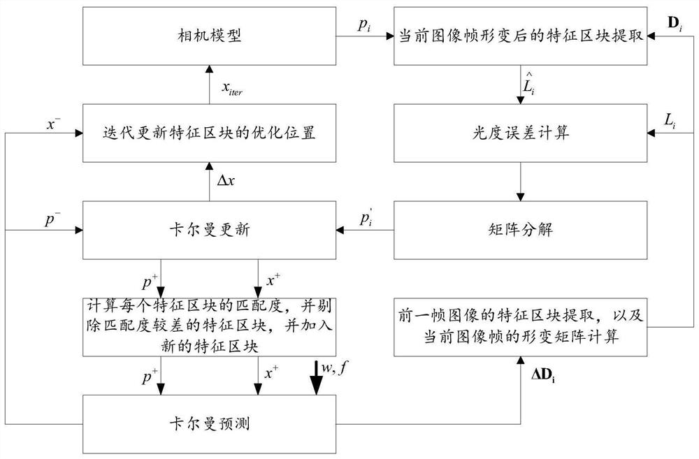 Camera pose determination method, device, electronic device, and computer-readable medium