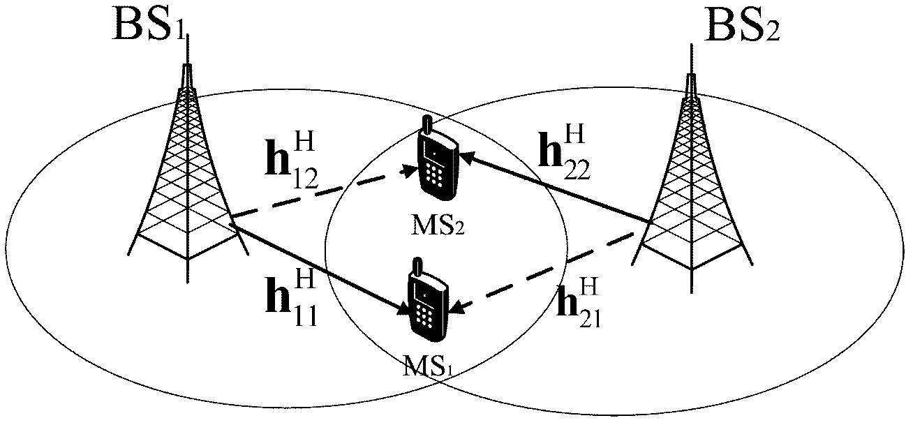 Scheduling transmission method for collaborative cells against cell edge users of downlink