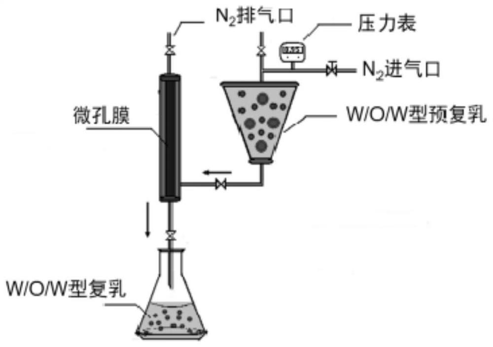 A kind of preparation method of narcotic analgesic-loaded microspheres, product and use thereof