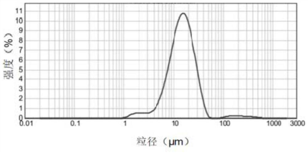 A kind of preparation method of narcotic analgesic-loaded microspheres, product and use thereof