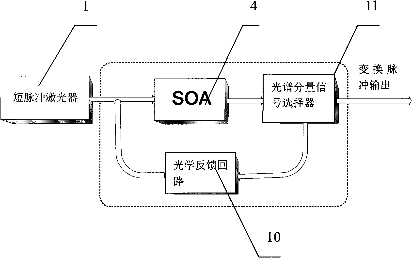 Device capable of wave shaping and wavelength transformation to periodic optical pulse