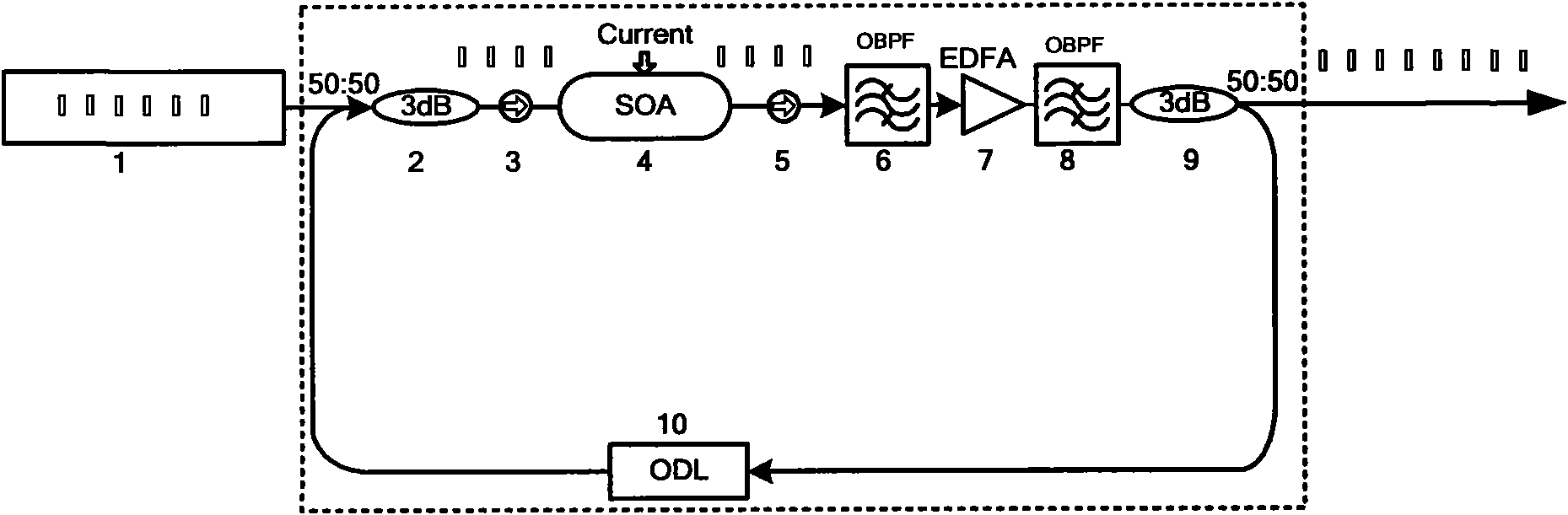 Device capable of wave shaping and wavelength transformation to periodic optical pulse