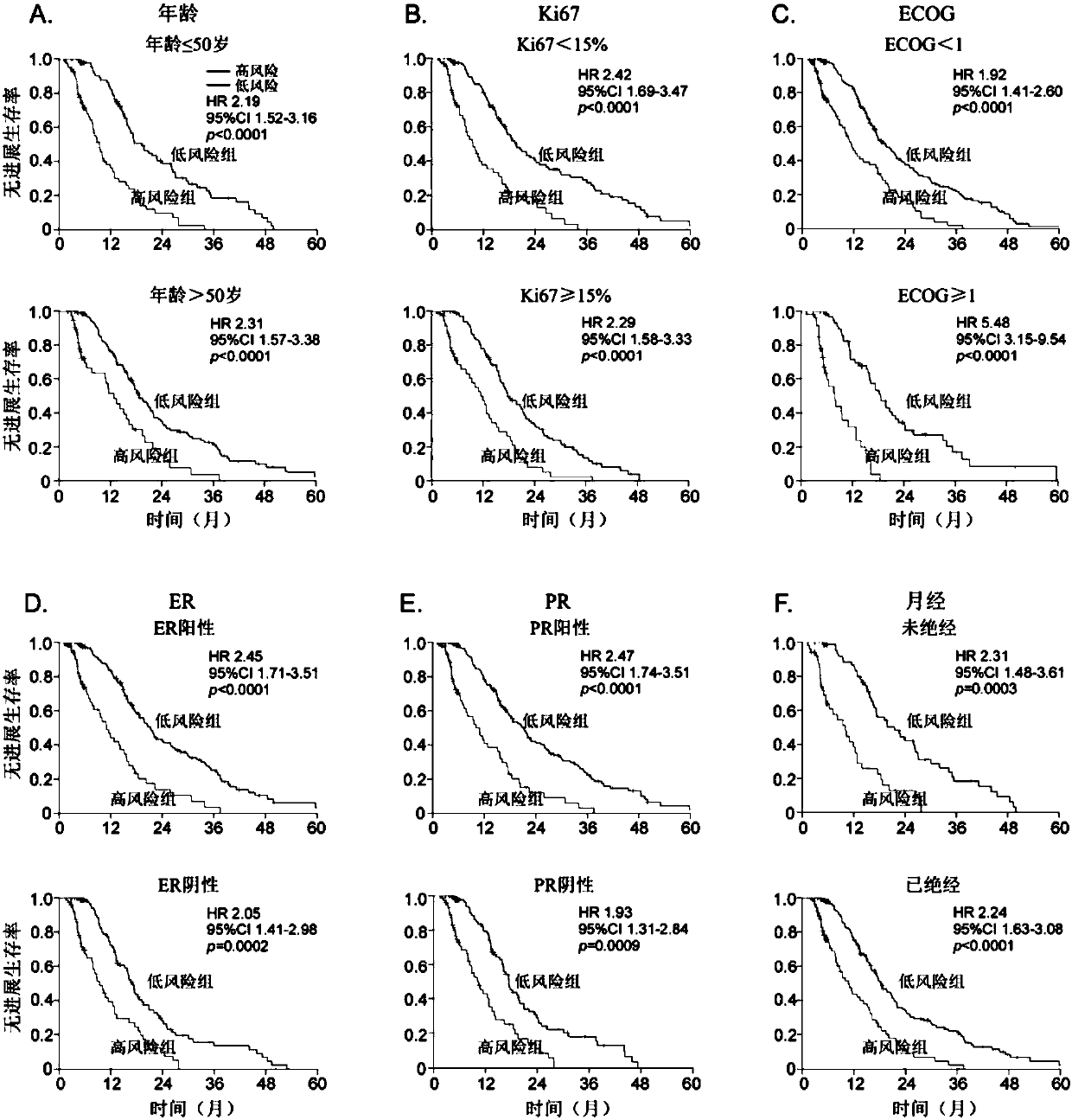 Markers and kit for predicting sensibility of HER2 positive metastatic breast cancer patients to trastuzumab