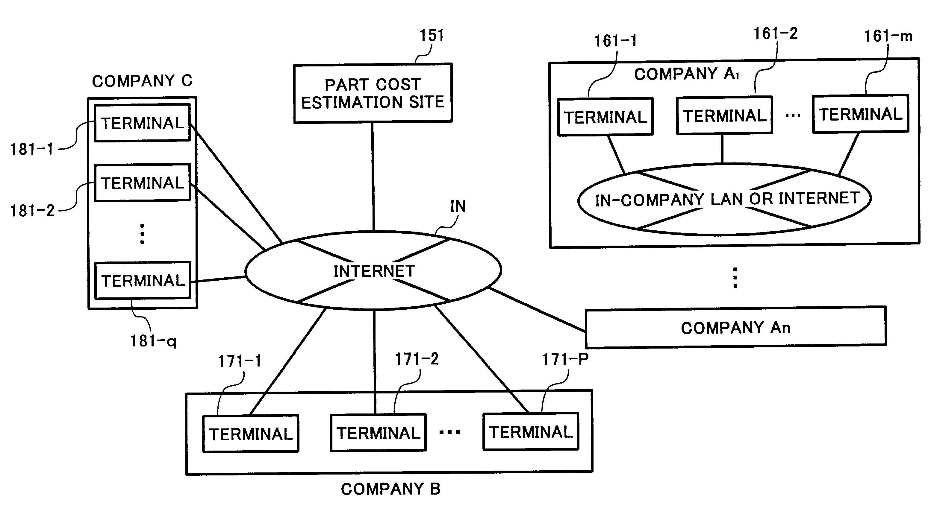 Cost estimation method and system, and computer readable medium for the method