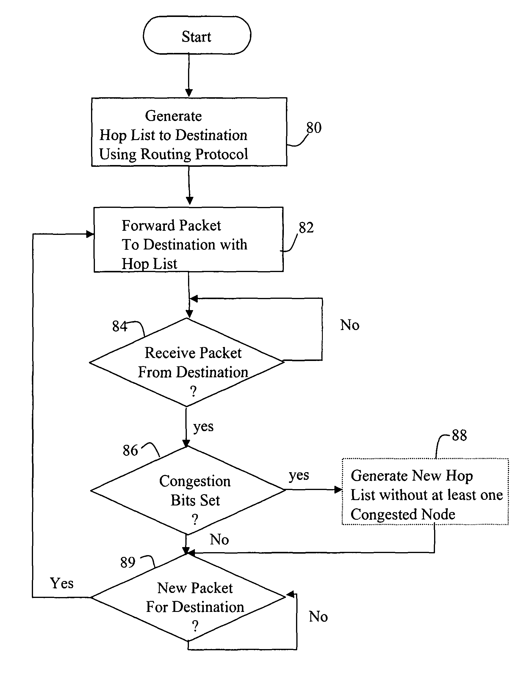 Method and apparatus for indicating congestion in a source routed network