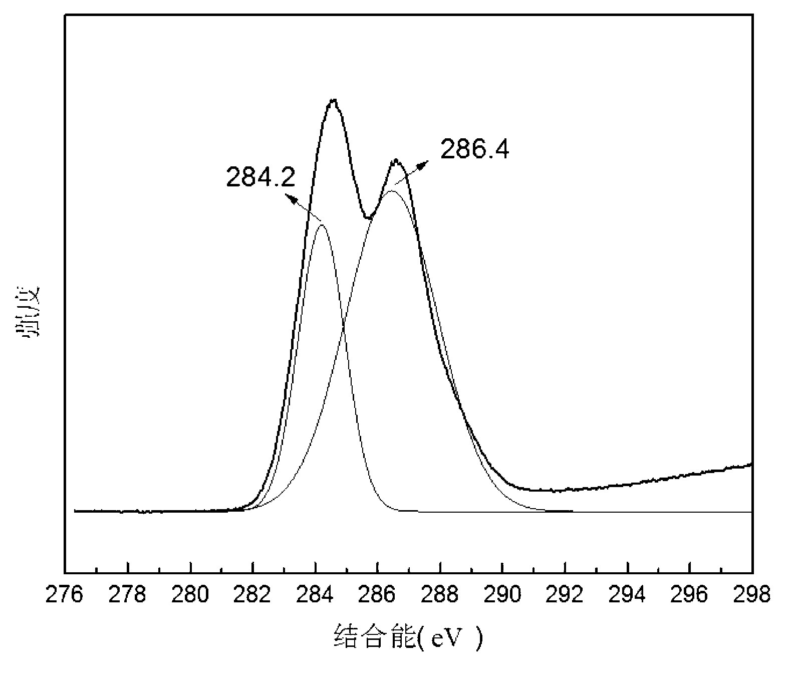 Method for preparing graphene by reducing graphene oxide by utilizing reducing agent