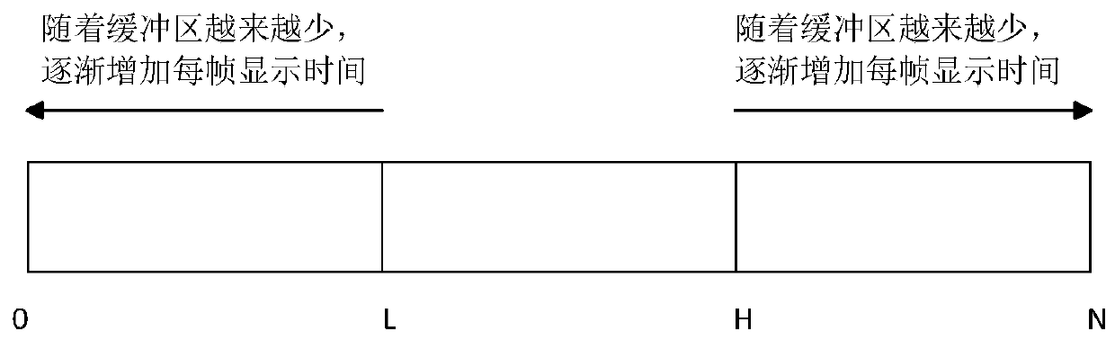 Network video fluent playing control method based on a streaming media technology