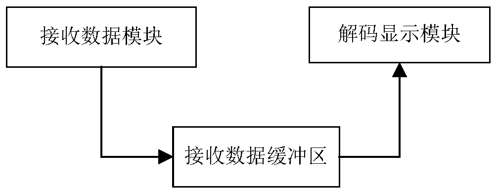 Network video fluent playing control method based on a streaming media technology