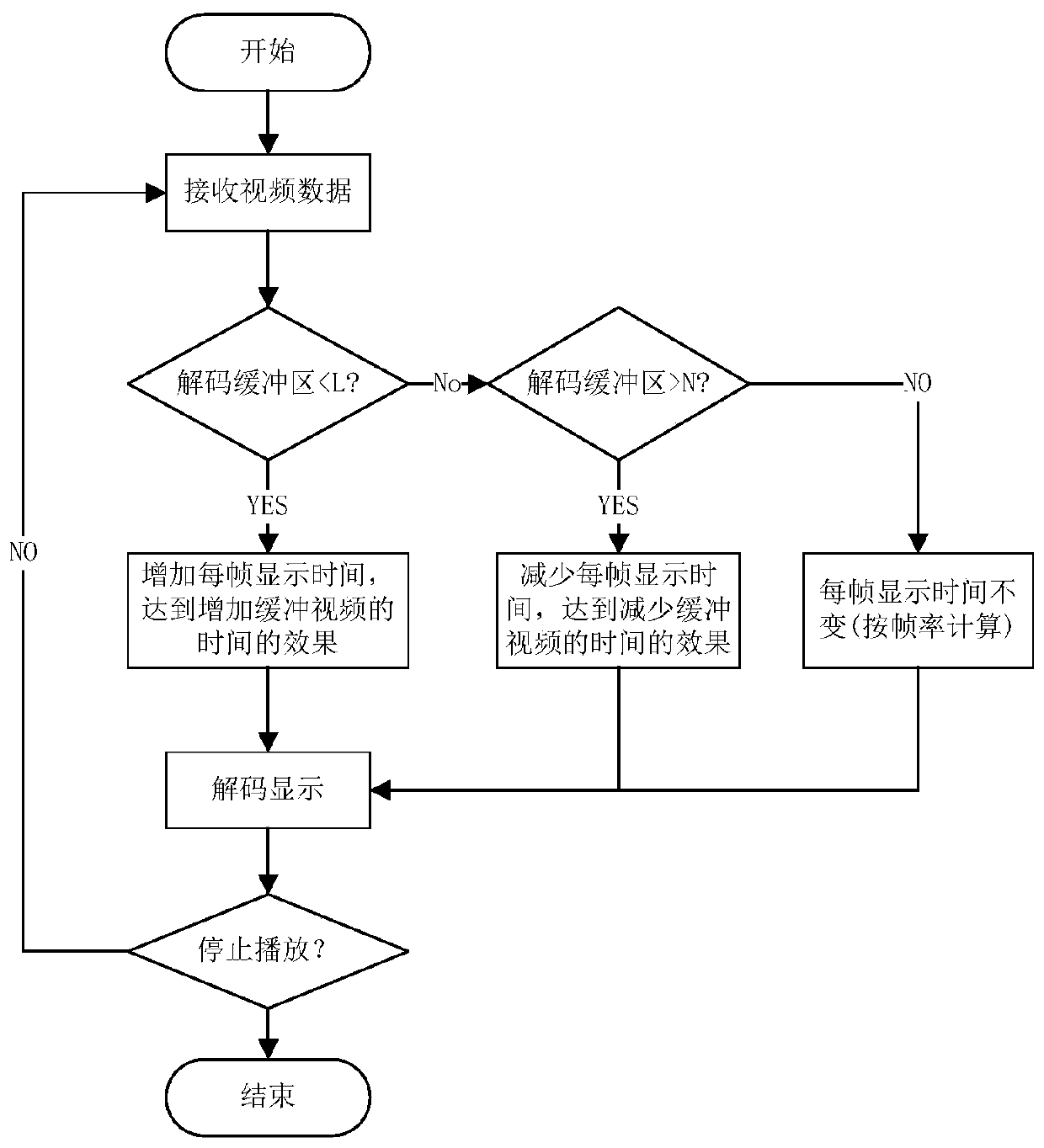 Network video fluent playing control method based on a streaming media technology