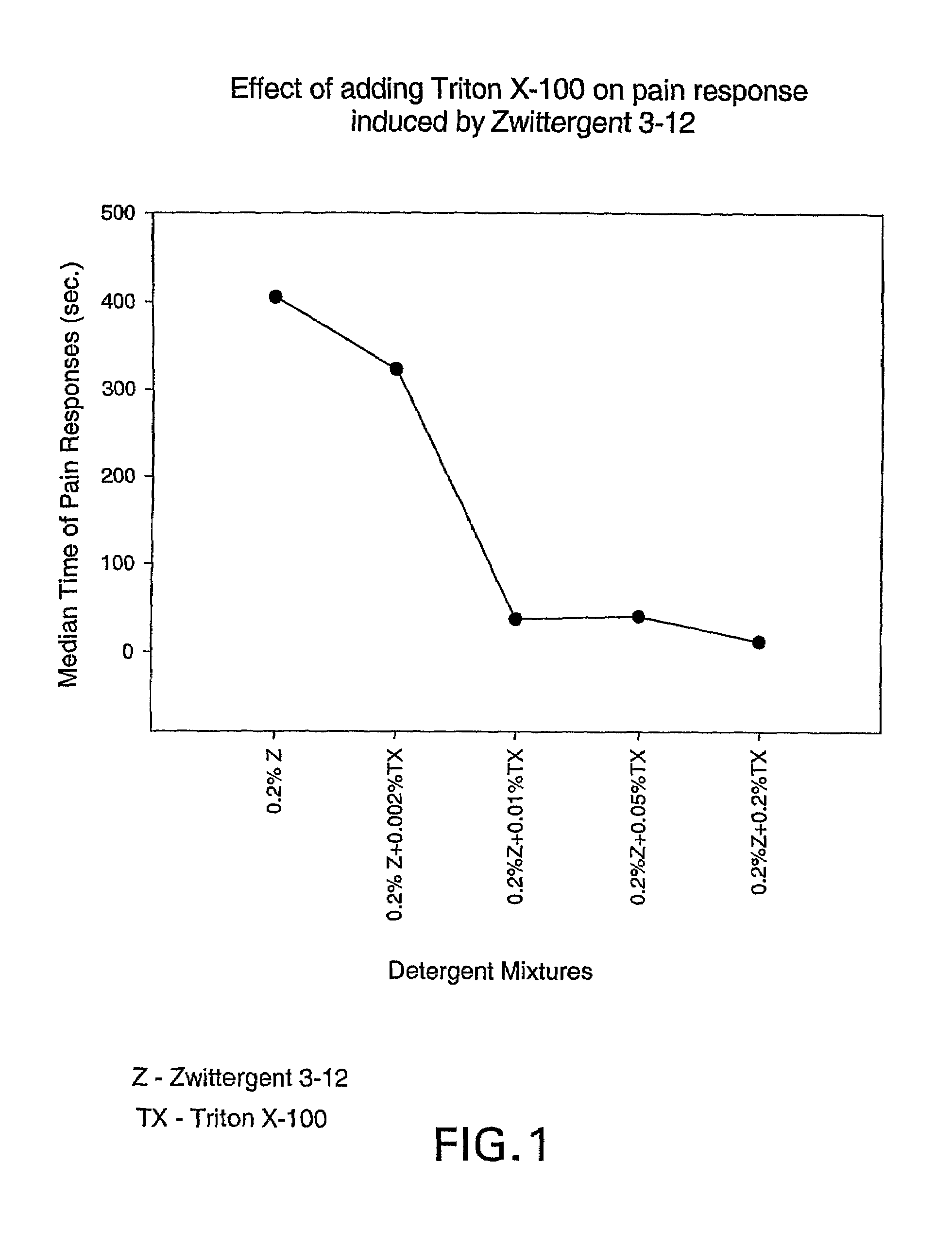 Formulations of hydrophobic proteins in an immunogenic composition having improved tolerability