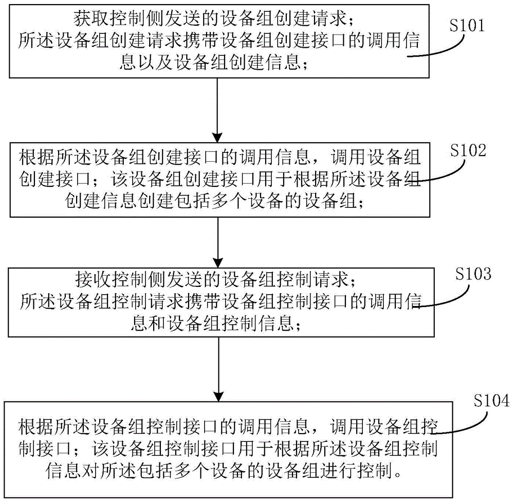 Method and device for operating a plurality of devices