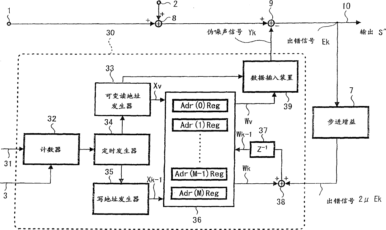 Adaptive noise reduction method and device