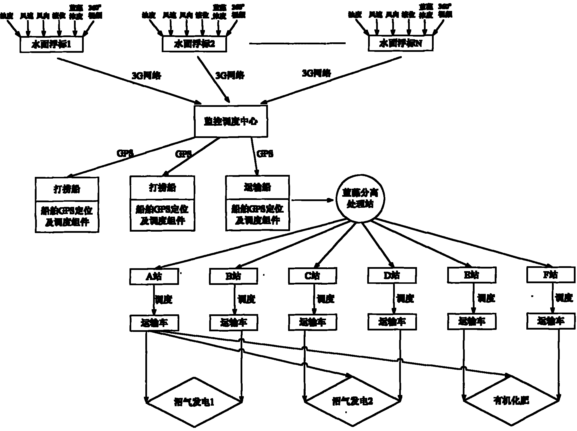 Blue-green algae treatment method and system thereof