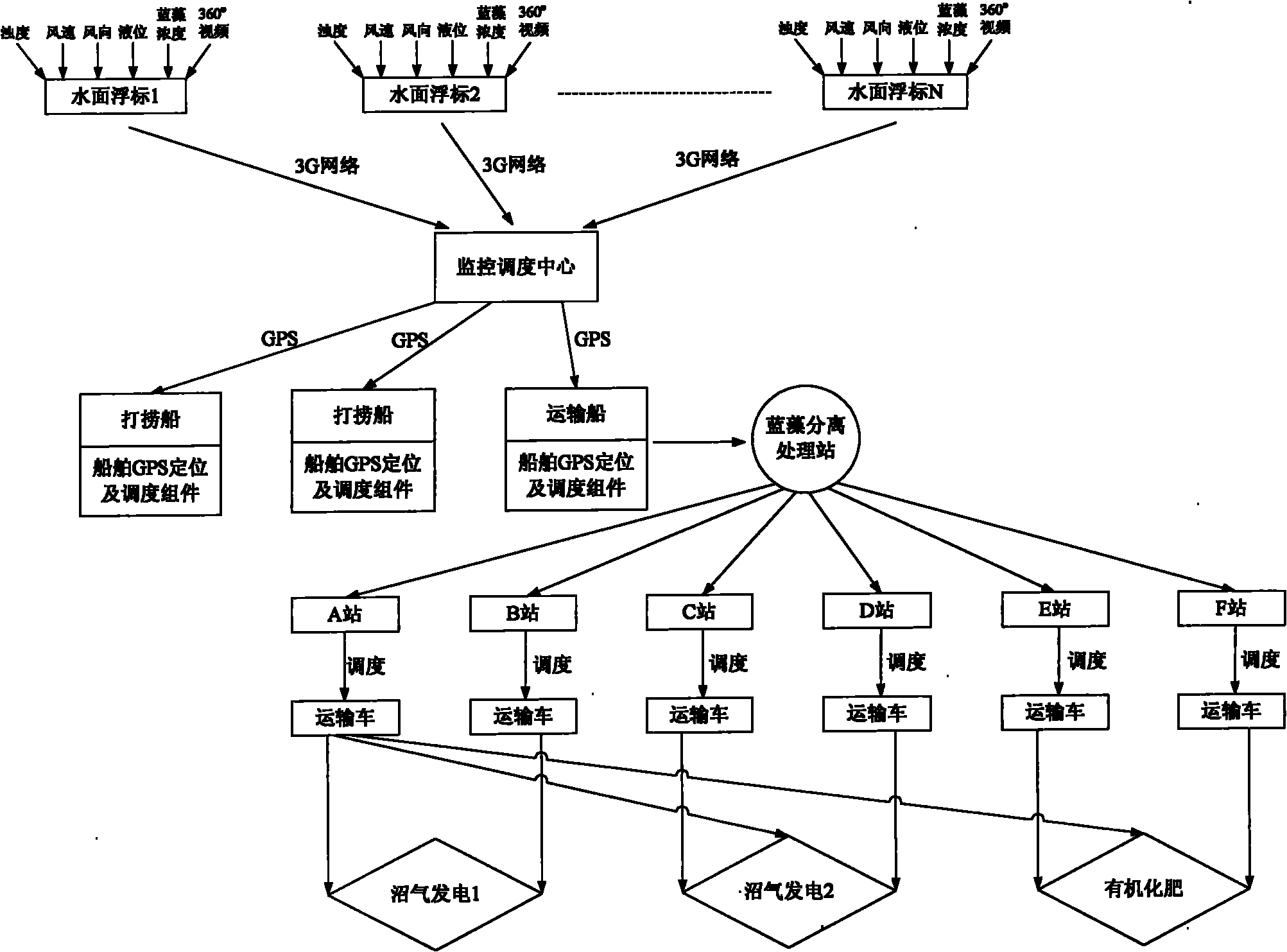 Blue-green algae treatment method and system thereof