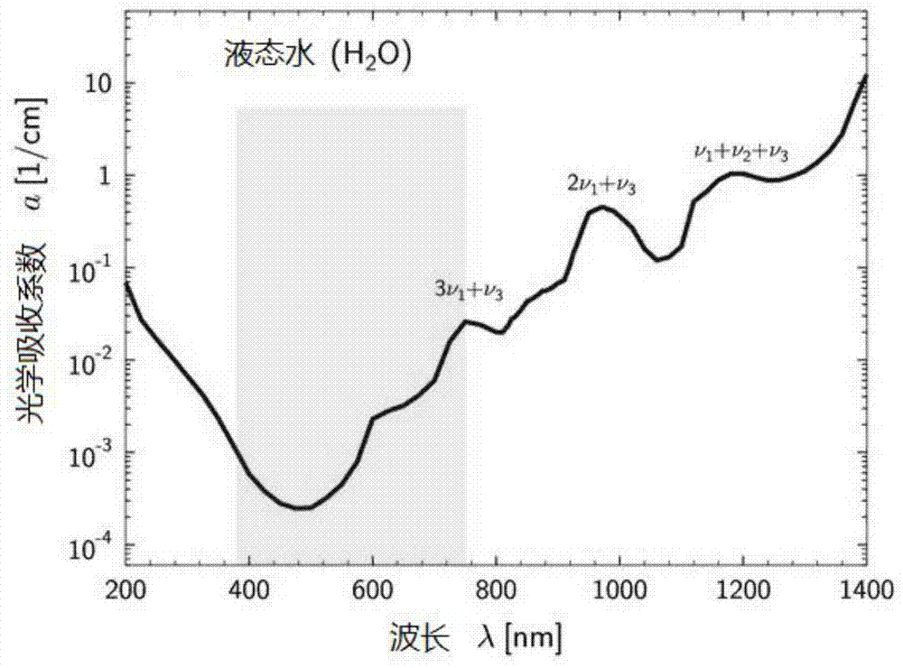 Dual-wavelength optical real-time aerosol particle size detection device