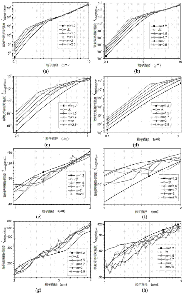 Dual-wavelength optical real-time aerosol particle size detection device