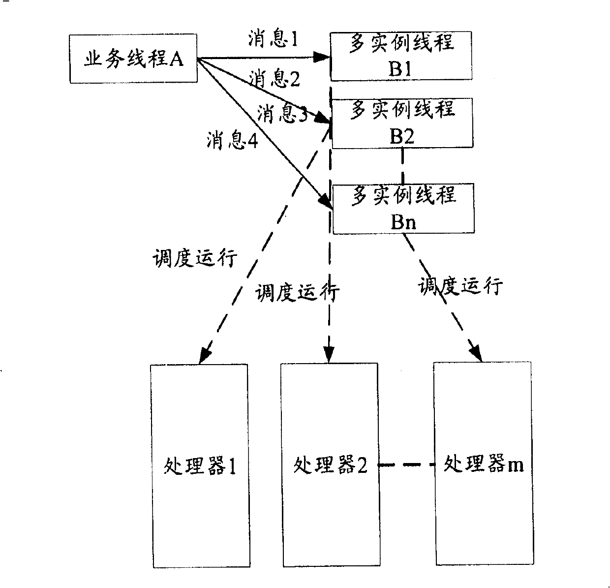 Method for accomplishing multi-instance and thread serialized affair processing