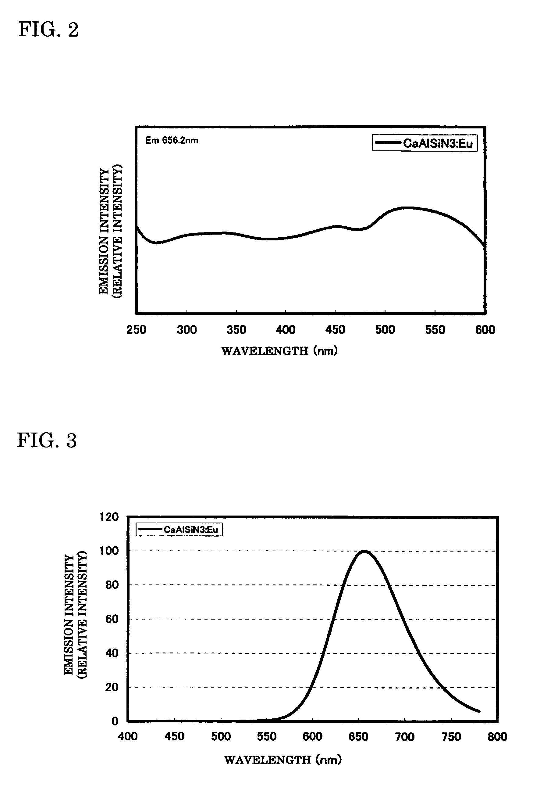 Phosphor and manufacturing method for the same, and light source