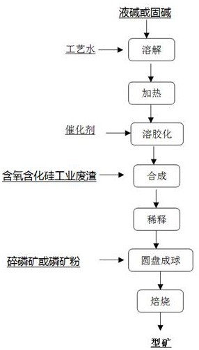 A preparation method of phosphate rock powder or crushed phosphate rock binder and a molded ore production method