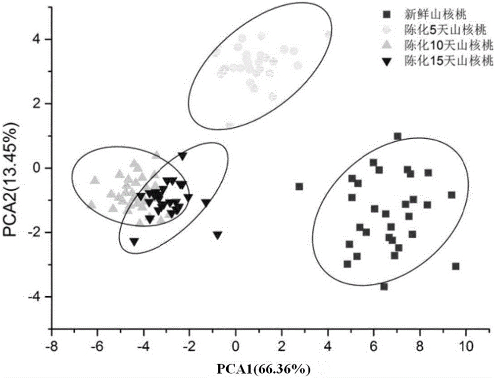 Fingerprint collection device for hickory quality detection