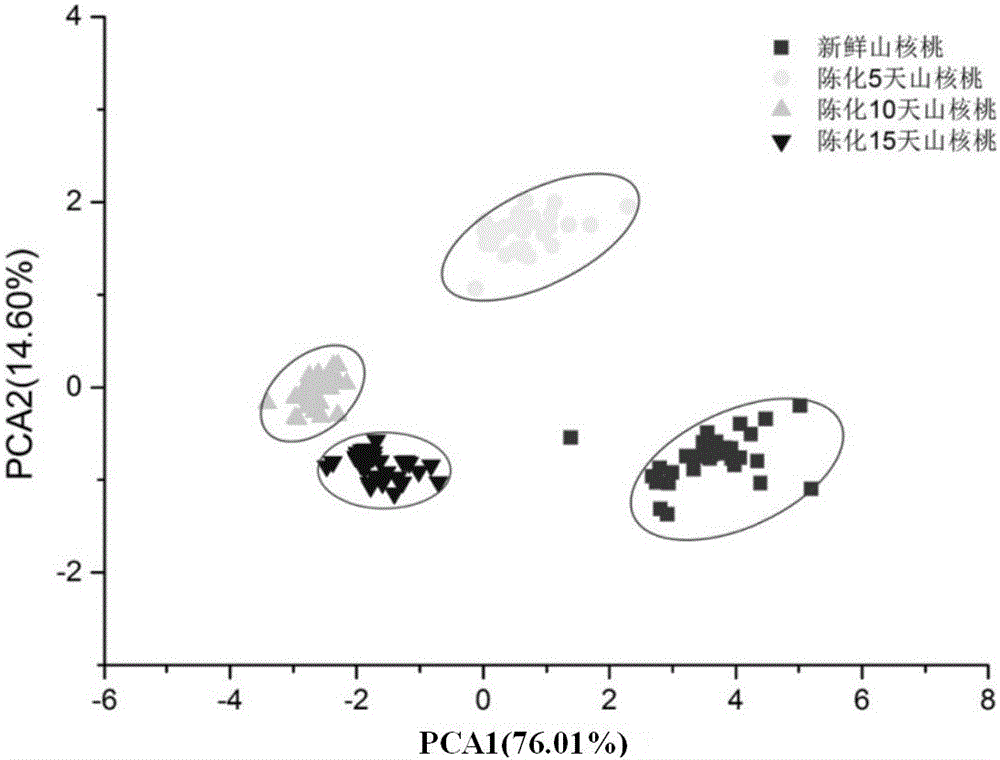 Fingerprint collection device for hickory quality detection