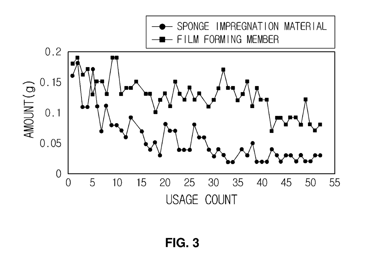 Cosmetic comprising low viscosity cosmetic ingredients