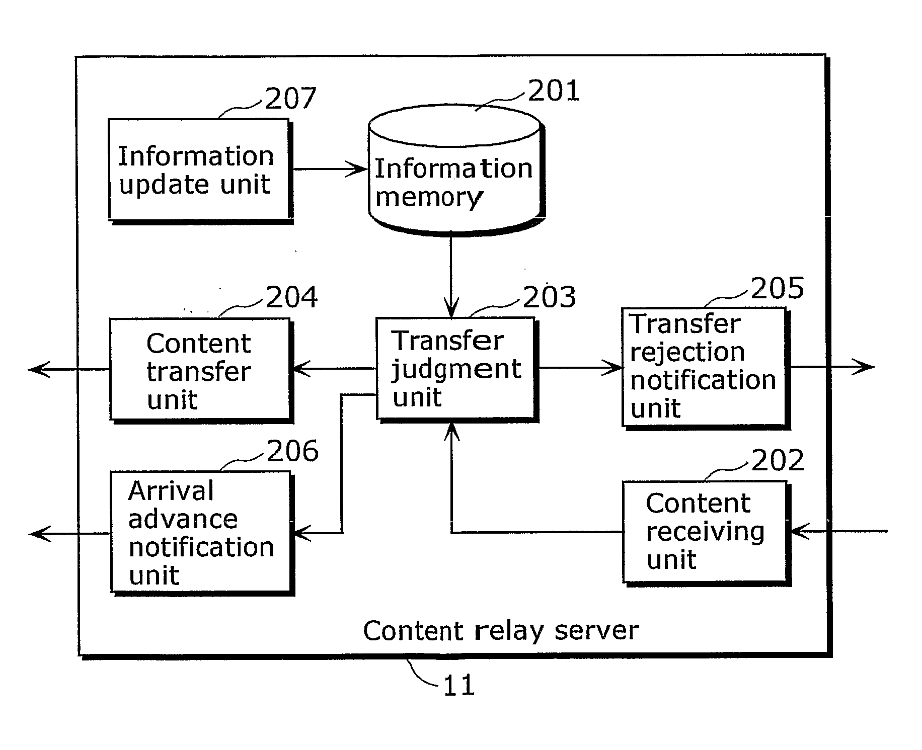 Content relay server, content replay system, content relay method, and program using the same