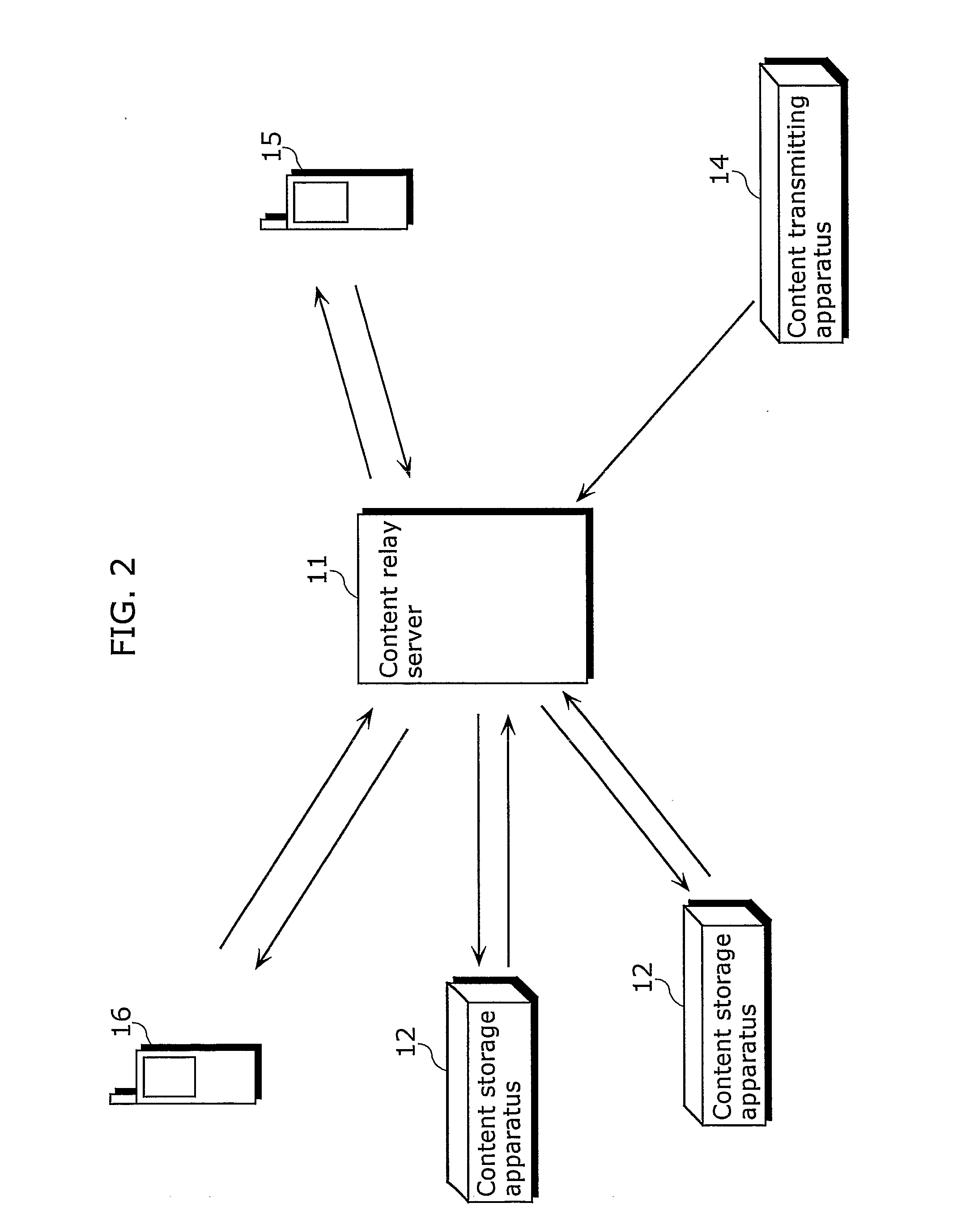 Content relay server, content replay system, content relay method, and program using the same