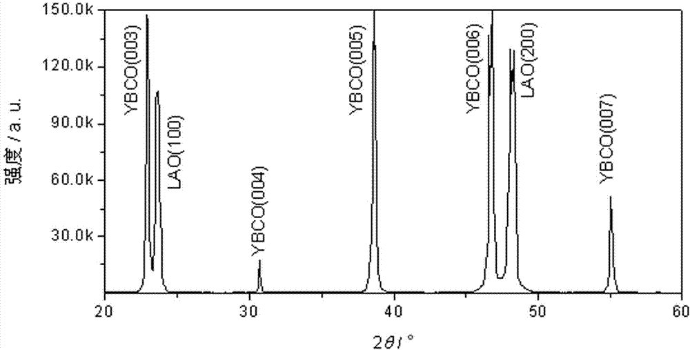 Method for preparing YBCO (yttrium barium copper oxide) film by taking ethanol as solvent through low-fluorine MOD (metal organic deposition) method
