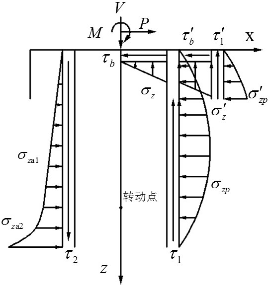 A Calculation Method of Horizontal Bearing Capacity of Skirt Suction Bucket Foundation
