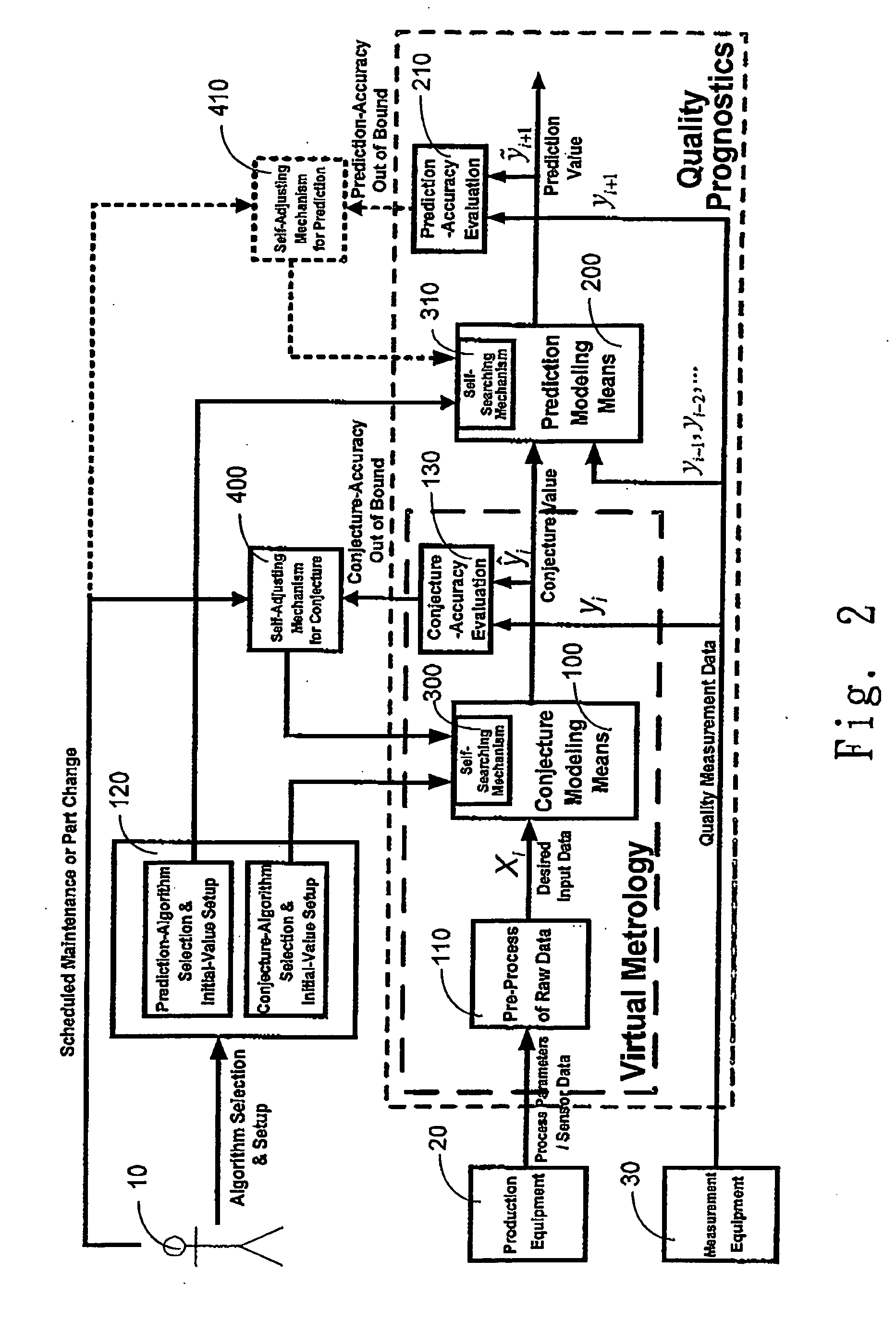 Quality prognostics system and method for manufacturing processes