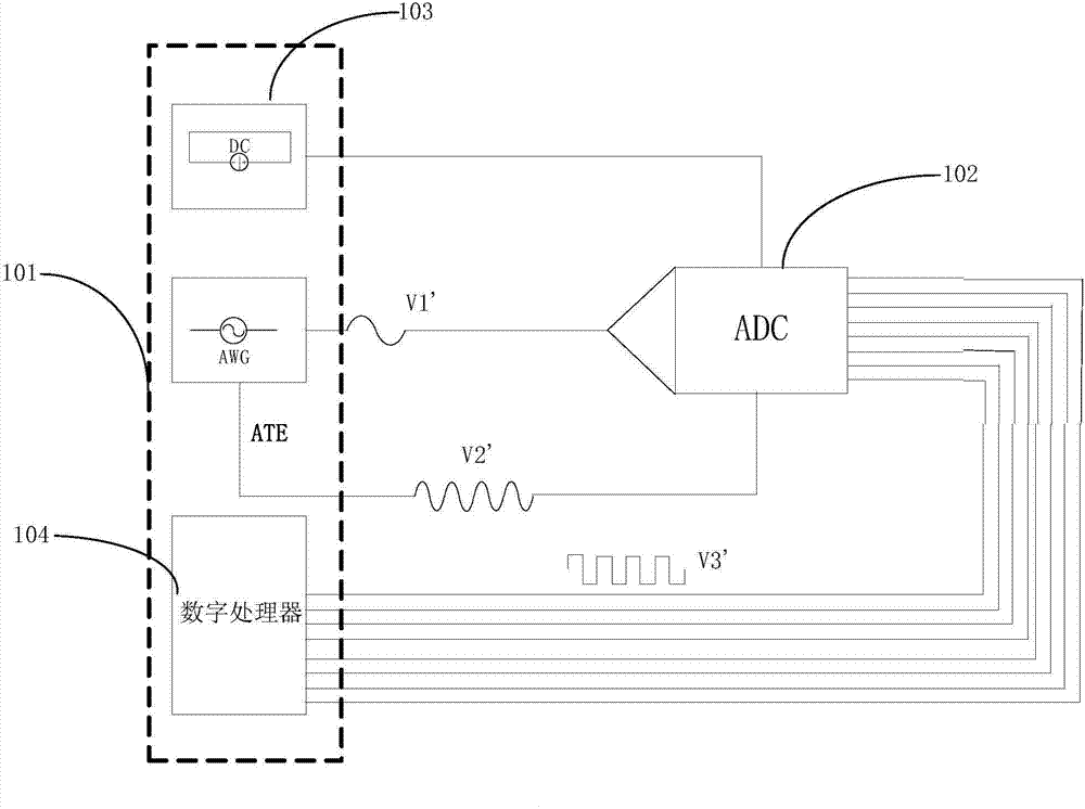 Test system for ADC chip characteristic parameter test precision