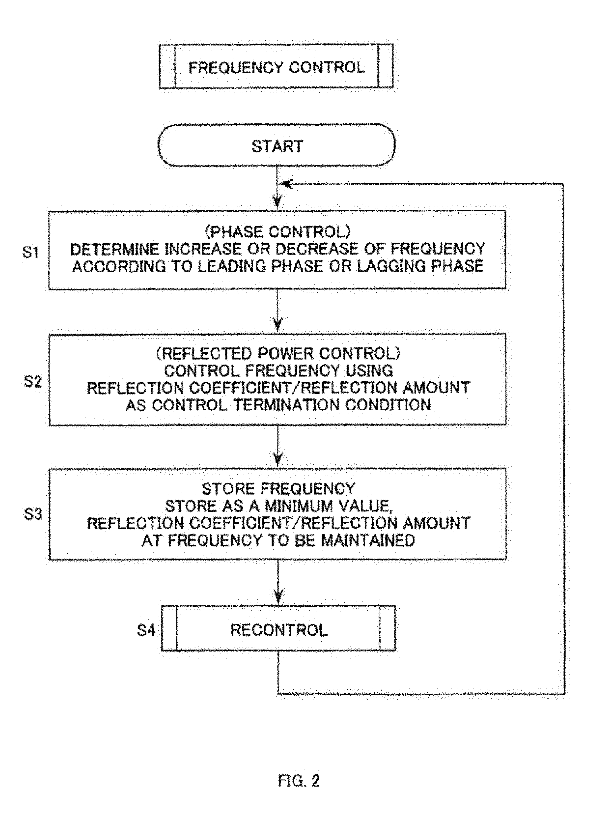 High-frequency power supply device, and control method for high-frequency power supply device