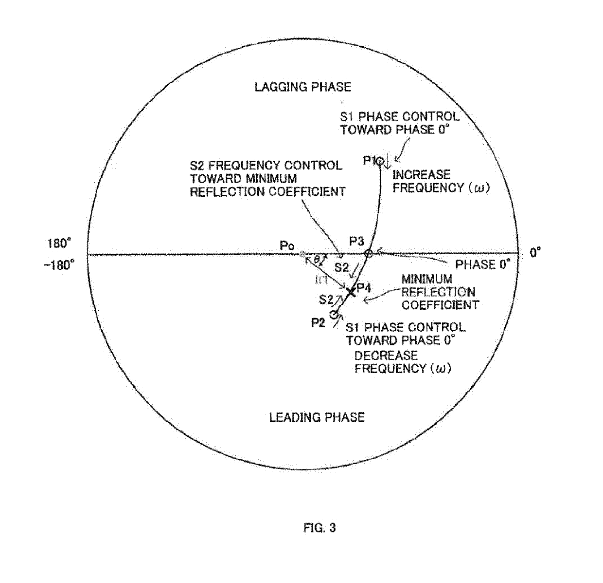 High-frequency power supply device, and control method for high-frequency power supply device