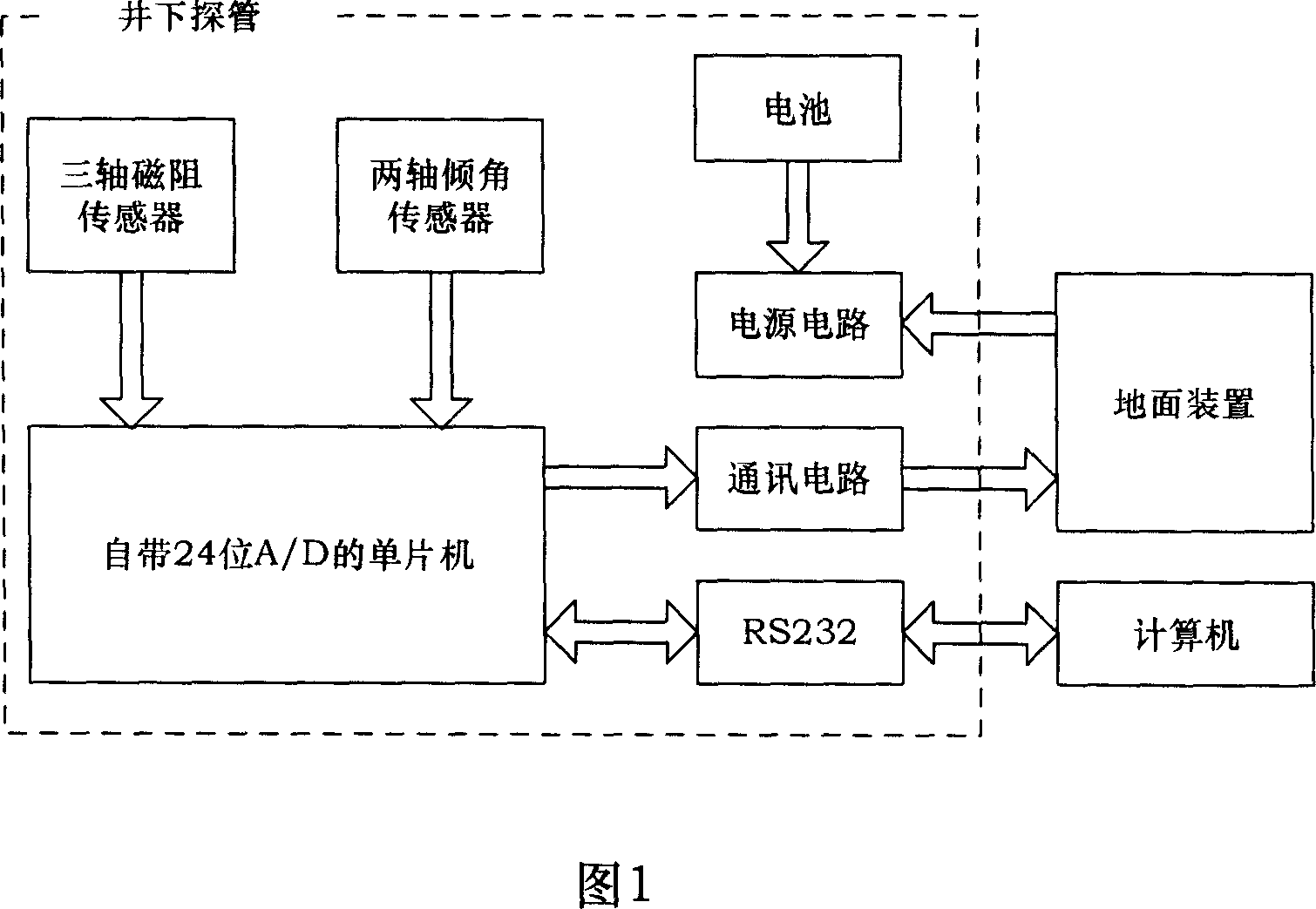 Strapdown type hole drilling inclinometer based on magnetic resistance and inclination sensor