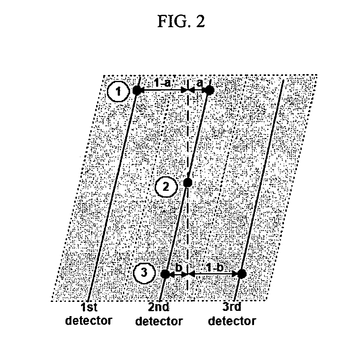System, program product, and methods for attenuation correction of emission data on PET/CT and SPECt/CT