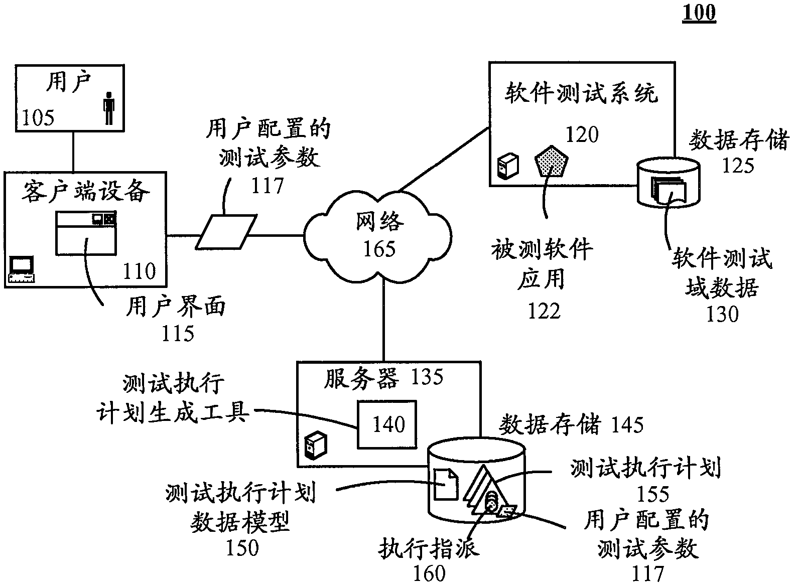 Automated test execution plan generation