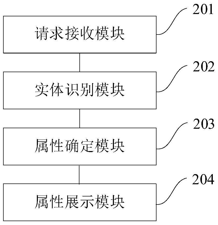 Search result display method and device and device for search result display