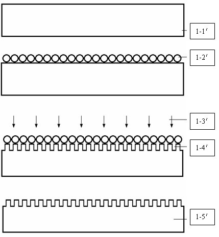 Method for manufacturing silicon wafer texture
